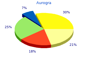 cheap 100mg aurogra overnight delivery