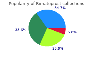 purchase discount bimatoprost on-line