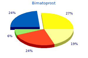 purchase bimatoprost with mastercard