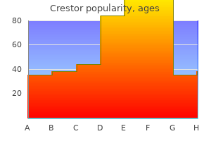 generic 20mg crestor amex