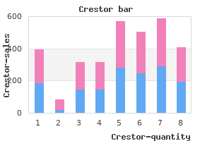 order crestor 10mg on line