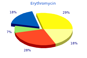 buy 250mg erythromycin mastercard
