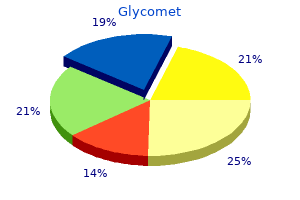 buy glycomet with american express
