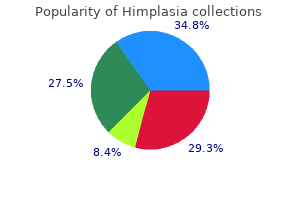 order himplasia with mastercard