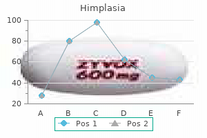 proven 30caps himplasia