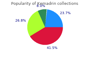 purchase generic kemadrin