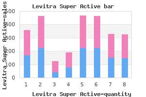 order levitra super active 40mg mastercard