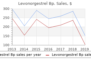 buy levonorgestrel 0.18 mg fast delivery