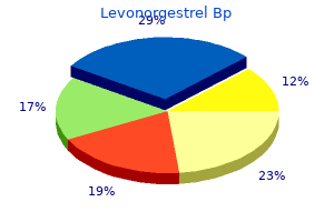 purchase discount levonorgestrel on line