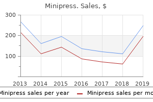 buy cheap minipress 1 mg online