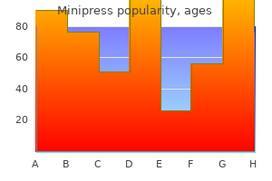 buy generic minipress 2.5mg