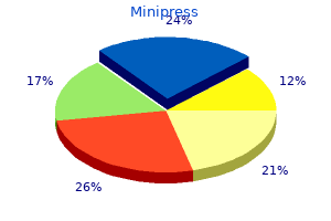 order minipress 2.5mg otc