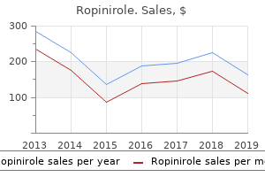 purchase ropinirole 0.5 mg