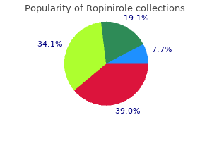 purchase ropinirole 2mg on line
