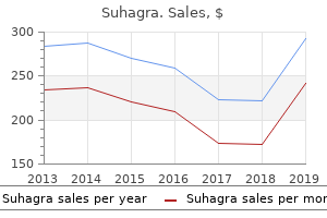 cheap suhagra 50 mg without a prescription