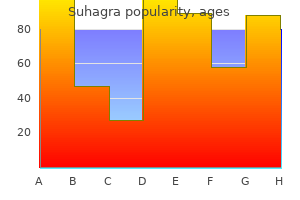 generic suhagra 50 mg overnight delivery