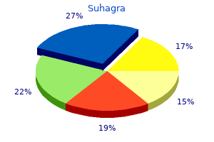 order suhagra 100 mg otc