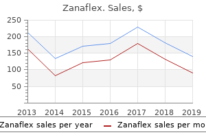 zanaflex 4mg discount
